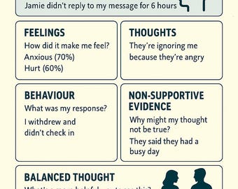 Couples Therapy Workbook PDF | Printable Relationship Repair Worksheets | CBT & ACT Tools for Emotional Connection