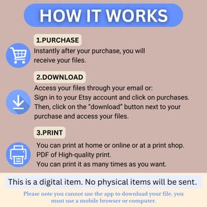 K&ouml;nnte beinhalten: Eine Anleitungsgrafik mit dem Titel HOW IT WORKS mit drei Schritten: 1. PURCHASE, 2. DOWNLOAD und 3. PRINT. Jeder Schritt enth&auml;lt ein blaues Symbol eines Einkaufswagens, eines Pfeils nach unten oder eines Druckers mit Erkl&auml;rtext.