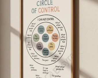 Circle of Control Poster | Mental Health Wall Art | Printable A4-A3-A2 Download | Self Care Therapy Decor | Mindfulness print