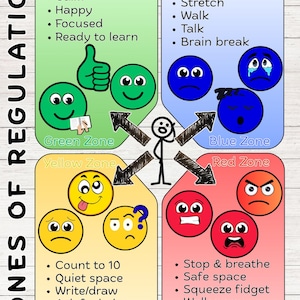 Può includere: Poster educativo colorato "Zone di Regolazione" con quattro zone: Verde, Blu, Giallo e Rosso. Ogni zona presenta sentimenti e strategie di coping, con emoji. Progettato per la regolazione emotiva e la consapevolezza.