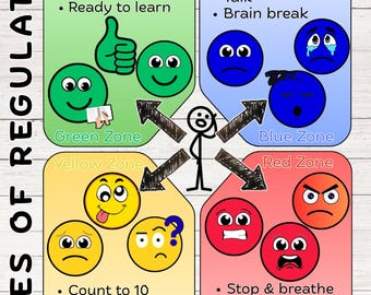 Zones of Regulation Digital Poster | Printable Visual Support | Emotional Regulation Chart for Kids | SEN & Classroom Resource