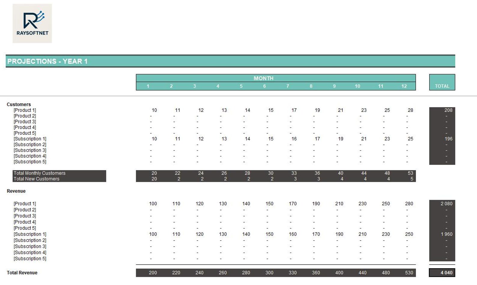 5-year Financial Projection Excel Template | Automated Financial ...