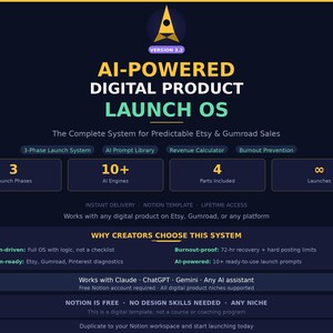 May include: A dark blue digital product launch operating system template featuring the text AI-POWERED DIGITAL PRODUCT LAUNCH OS VERSION 3.2. It includes sections for 3 launch phases, 10+ AI engines, 4 parts, and unlimited launches for Etsy and Gumroad.