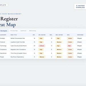 May include: A digital Excel template for Enterprise Risk Management, featuring a Risk Register & Heat Map. The table displays risk details, including risk ID, category, title, and ratings. Includes an instant download option.