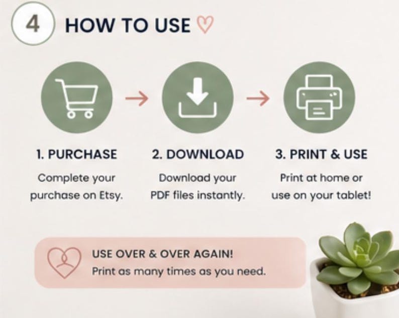 May include: An instructional graphic with the title "HOW TO USE" and numbered steps. The steps are: Purchase on Etsy, Download PDF files, and Print & Use on a tablet. A pink banner reads "USE OVER & OVER AGAIN!"
