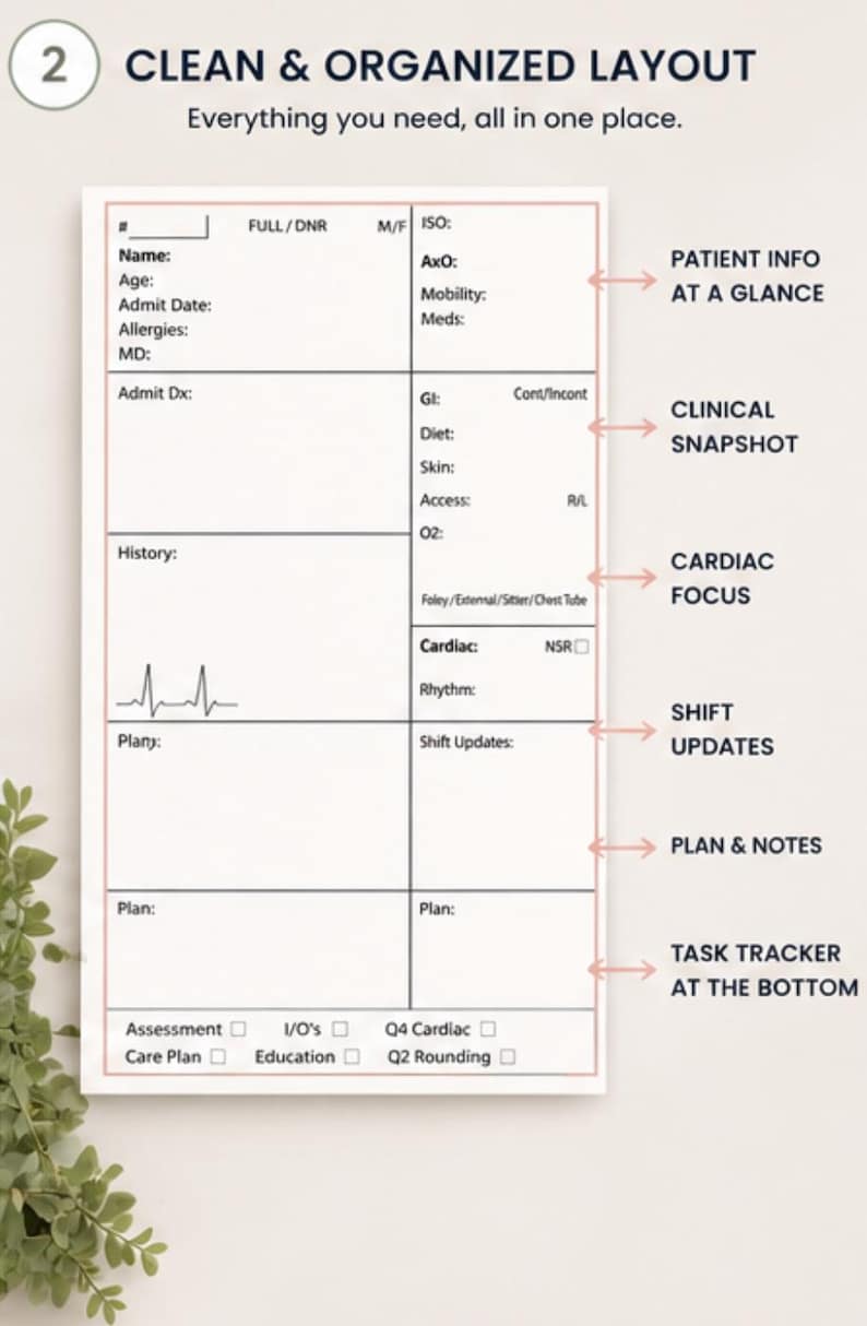 May include: A white medical planner with a clean and organized layout. It includes sections for patient info, clinical snapshot, cardiac focus, shift updates, plan & notes, and a task tracker. The planner has a simple design with text and boxes.