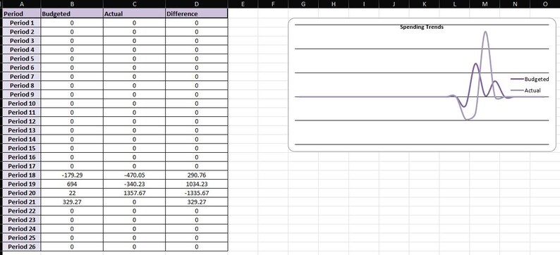 Budget Template, Customizable, Biweekly Pay Period, Dashboard ...