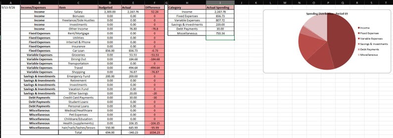 Budget Template, Customizable, Biweekly Pay Period, Dashboard ...