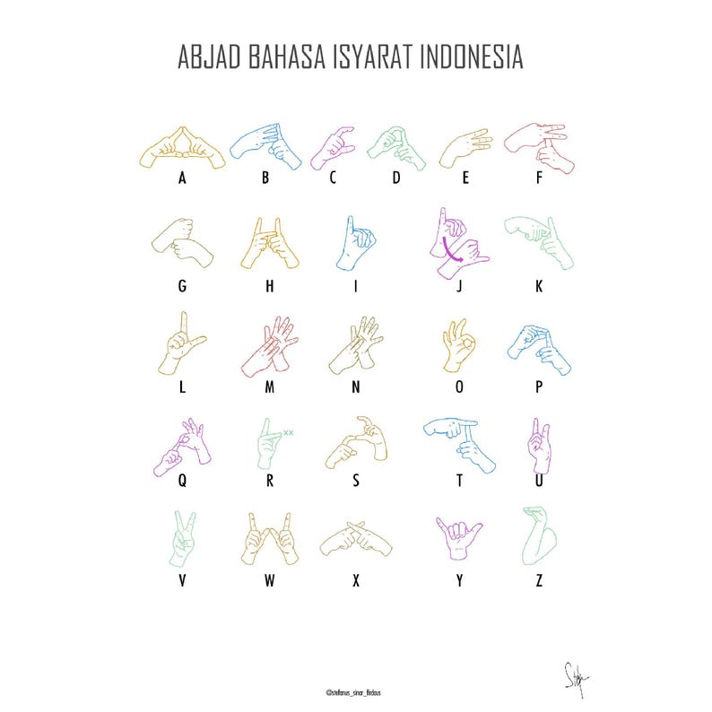 Bali Sign Language Indonesian Sign Language Alphabet Board - Etsy