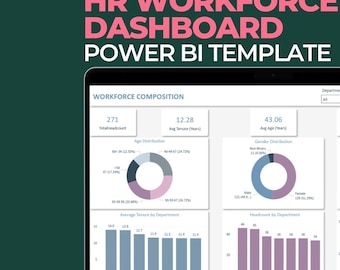 Panel kadrowy HR | Szablon panelu HR Power BI | Analiza kadr | Metryki liczebności personelu i osób