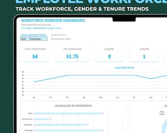 Szablon programu Excel do śledzenia siły roboczej pracowników | Panel HR | Narzędzie do liczenia pracowników, FTE i analiz