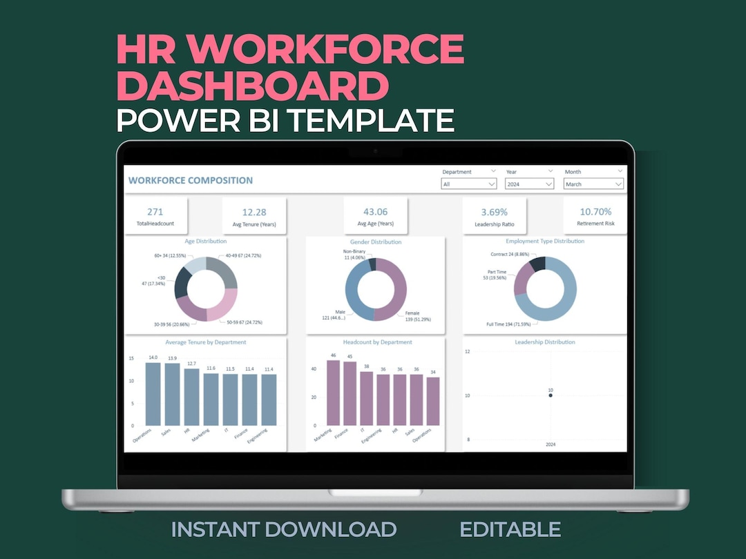 HR Workforce Dashboard | Power BI HR Dashboard Template | Workforce ...