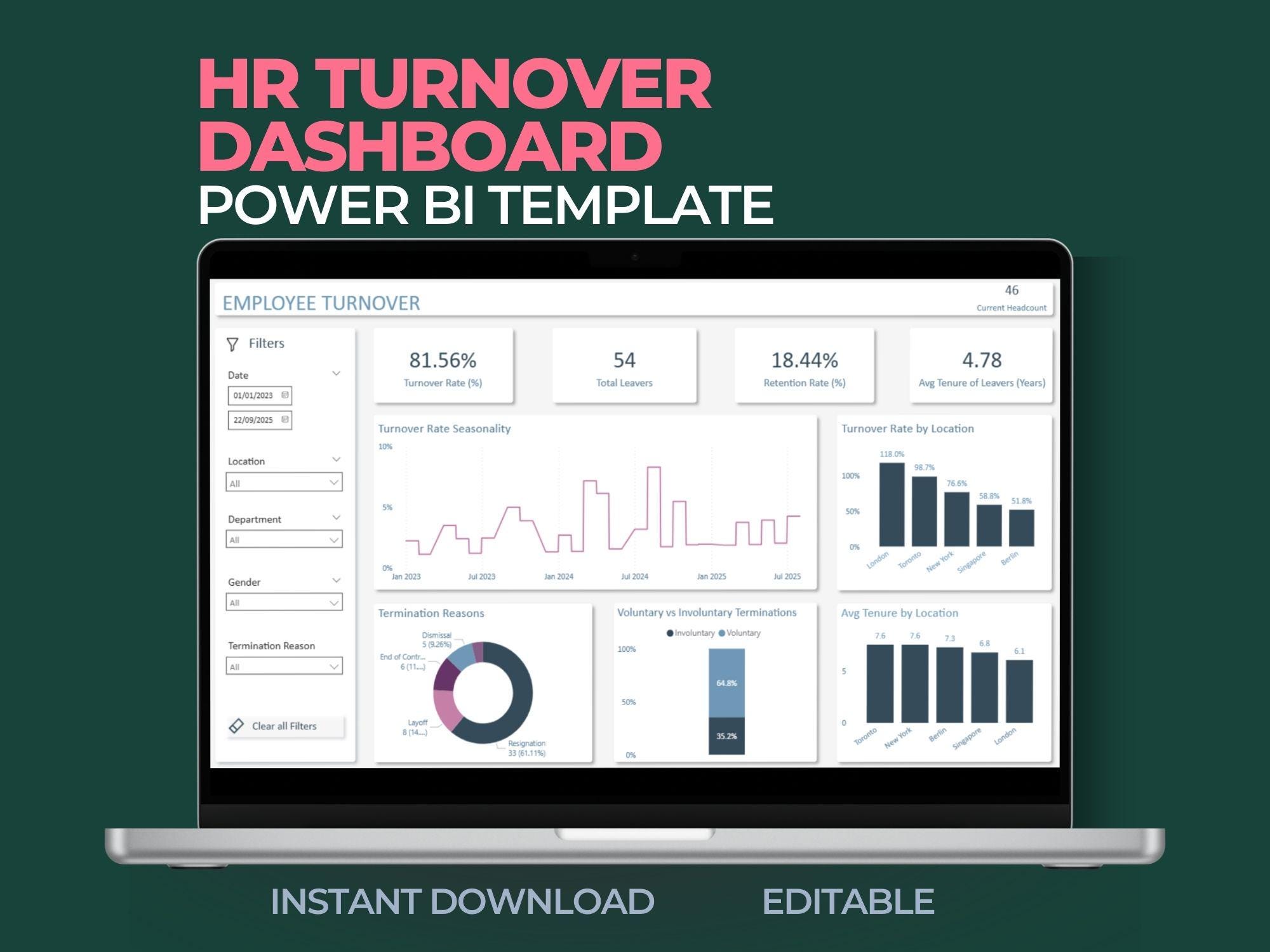HR Turnover Dashboard | Power BI Template | HR Analytics Dashboard ...