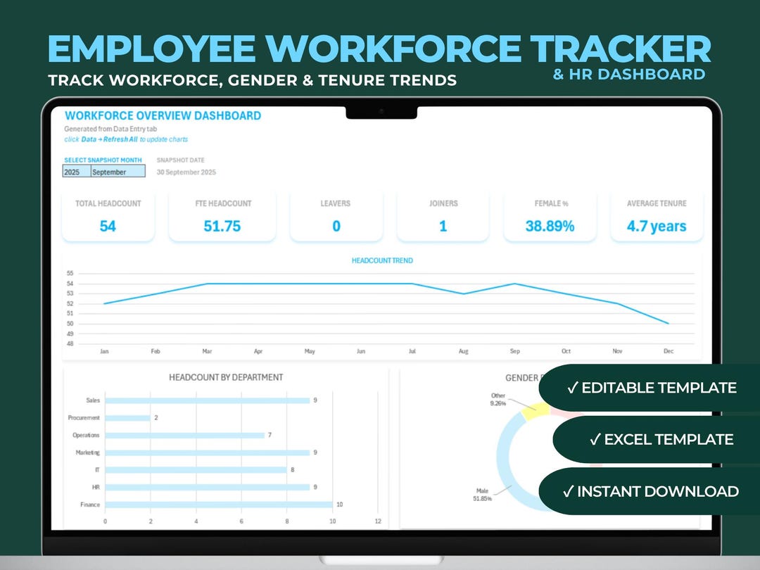 Employee Workforce Tracker Excel Template | HR Dashboard | Headcount ...