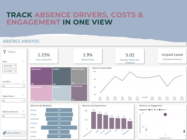 HR Analytics Power BI Dashboard Bundle | Employee Turnover, Absence ...