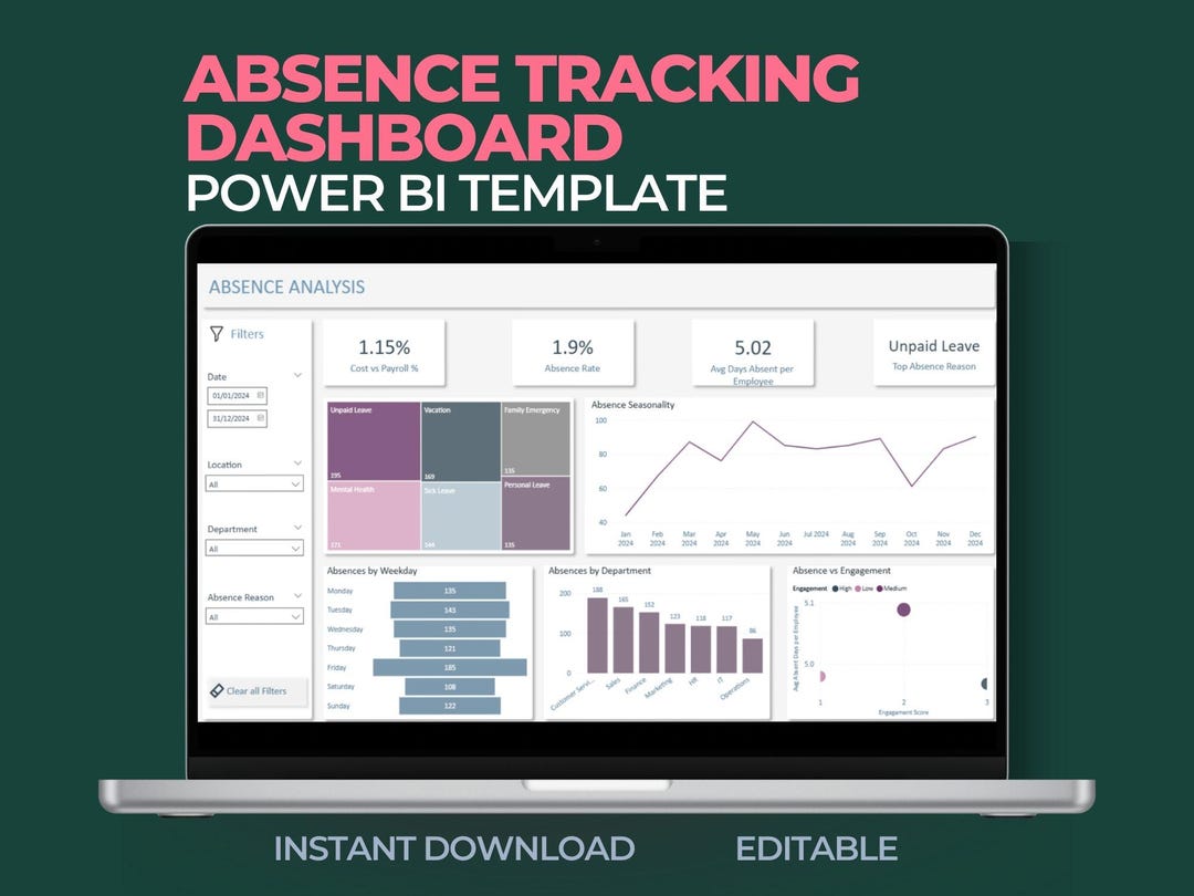 HR Absence Dashboard | Employee Absence Tracker | Power BI HR Template ...