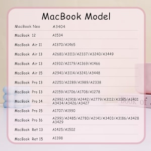 May include: A chart listing MacBook models and their corresponding model numbers. The text is in black font on a white background, with a pink border. Models include MacBook Neo, 12, Air, and Pro versions.