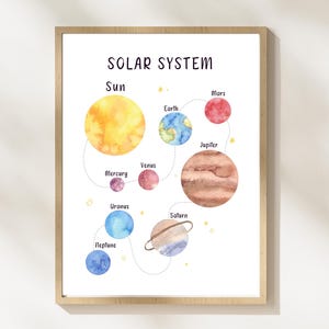 Może przedstawiać: Akwarelowa ilustracja układu słonecznego, przedstawiająca słońce, planety i ich nazwy. Planety są przedstawione w kolorach żółtym, niebieskim, czerwonym i brązowym. Tekst "SOLAR SYSTEM" znajduje się na górze. Grafika jest oprawiona w jasnobrązową drewnianą ramę.