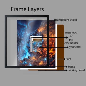 May include: Diagram of a framed print, showcasing the layers: transparent shield, magnetic or PSA case holder, your card, print, frame, and backing board. The print depicts a fantasy landscape with blue and orange elements.