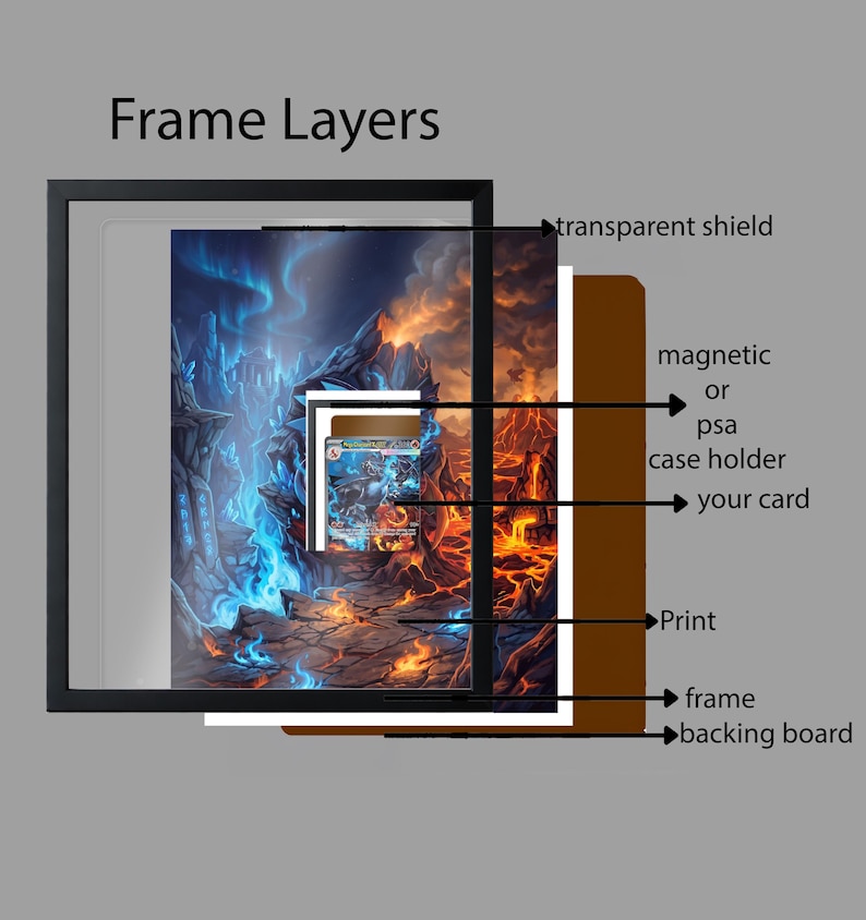 May include: Diagram of a framed print, showcasing the layers: transparent shield, magnetic or PSA case holder, your card, print, frame, and backing board. The print depicts a fantasy landscape with blue and orange elements.