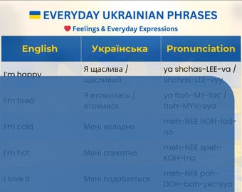 Everyday Ukrainian Feelings & Everyday Expressions – Printable Language Sheet for English Speakers