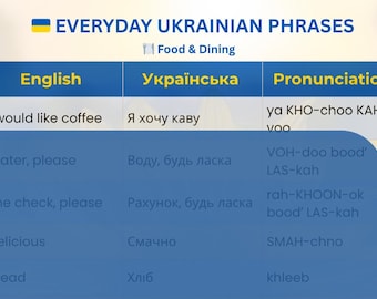 Everyday Ukrainian Food and Dining – Printable Language Sheet for English Speakers
