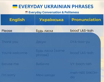 Everyday Ukrainian Everyday Conversation & Politeness– Printable Language Sheet for English Speakers