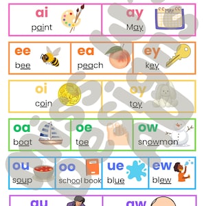 Vowel Teams Classroom Poster — Digital Download updated 19.12.25