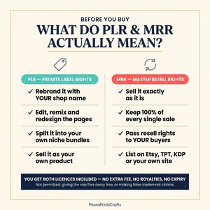 Peut inclure: Un graphique informatif intitul&eacute; BEFORE YOU BUY WHAT DO PLR & MRR ACTUALLY MEAN? Il pr&eacute;sente les droits PLR Private Label Rights et MRR Master Resell Rights avec des listes &agrave; puces d&eacute;taillant les permissions, et une note sur les licences incluses.