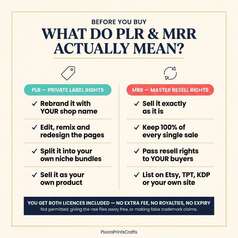 Peut inclure: Un graphique informatif intitul&eacute; BEFORE YOU BUY WHAT DO PLR & MRR ACTUALLY MEAN? Il pr&eacute;sente les droits PLR Private Label Rights et MRR Master Resell Rights avec des listes &agrave; puces d&eacute;taillant les permissions, et une note sur les licences incluses.