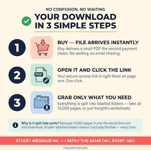 Peut inclure: Un graphique explicatif intitul&eacute; NO CONFUSION, NO WAITING YOUR DOWNLOAD IN 3 SIMPLE STEPS. Il pr&eacute;sente trois &eacute;tapes : 1. BUY - FILE ARRIVES INSTANTLY, 2. OPEN IT AND CLICK THE LINK, 3. GRAB ONLY WHAT YOU NEED. Comprend des ic&ocirc;nes et du texte.