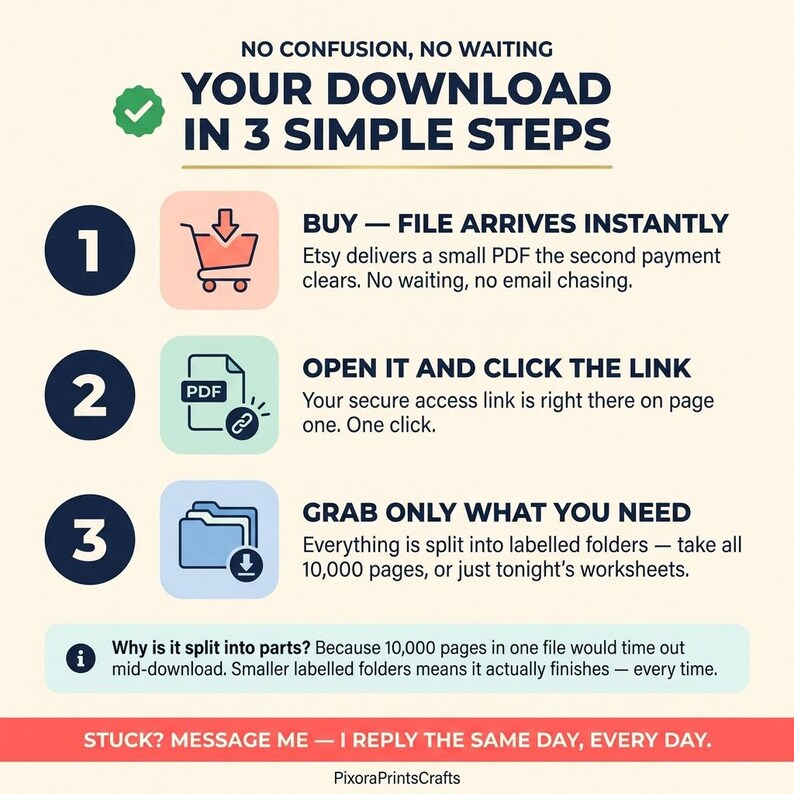 Peut inclure: Un graphique explicatif intitul&eacute; NO CONFUSION, NO WAITING YOUR DOWNLOAD IN 3 SIMPLE STEPS. Il pr&eacute;sente trois &eacute;tapes : 1. BUY - FILE ARRIVES INSTANTLY, 2. OPEN IT AND CLICK THE LINK, 3. GRAB ONLY WHAT YOU NEED. Comprend des ic&ocirc;nes et du texte.