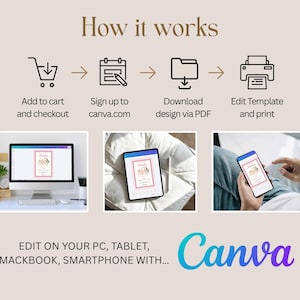 How it works guide for the editable Canva farm birthday invitation showing purchase, download, edit and print steps.