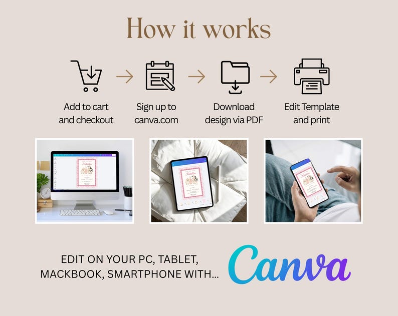 How it works guide for the editable Canva farm birthday invitation showing purchase, download, edit and print steps.