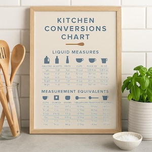 May include: A framed kitchen conversions chart with blue text on a cream background. The chart includes liquid measures and measurement equivalents, with illustrations of measuring tools. The text reads "Kitchen Conversions Chart."