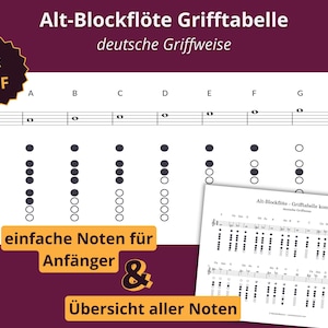 ドイツ式運指のアルト リコーダー運指表を PDF でダウンロード - 初心者向けのシンプルな楽譜と印刷用の完全な概要。