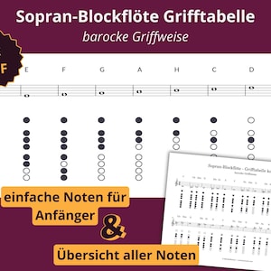 Sopran-Blockflöte Grifftabelle (barocke Griffweise) – Griffbilder + Notennamen – PDF zum Ausdrucken (A4) – Blockflöte lernen