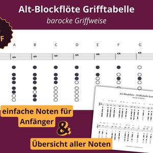 Può includere: Una tabella digitale intitolata Alt-Blockflöte Grifftabelle barocke Griffweise che mostra le diteggiature per un flauto dolce contralto. Include un badge 2x PDF, note musicali e un'anteprima di una tabella completa con testo in tedesco.