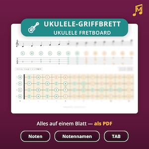 Ukulele Fretboard Notes Chart – Note Names, TABs & Fretboard Diagram for Beginners | Printable PDF, Instant Download