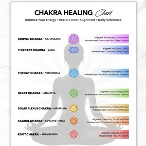 Tabella di guarigione dei chakra stampabile in PDF, poster dei sette chakra, equilibrio energetico con i chakra, allineamento e squilibrio dei chakra, regalo spirituale per lei