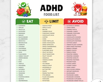 Op de afbeelding: Een printbare ADHD-voedingslijst met drie kolommen met de labels Eat, Limit en Avoid. De Eat-kolom is groen, Limit is geel en Avoid is rood. Het bevat illustraties van gezonde voeding, een weegschaal en ongezonde snacks met bijbehorende tekst.