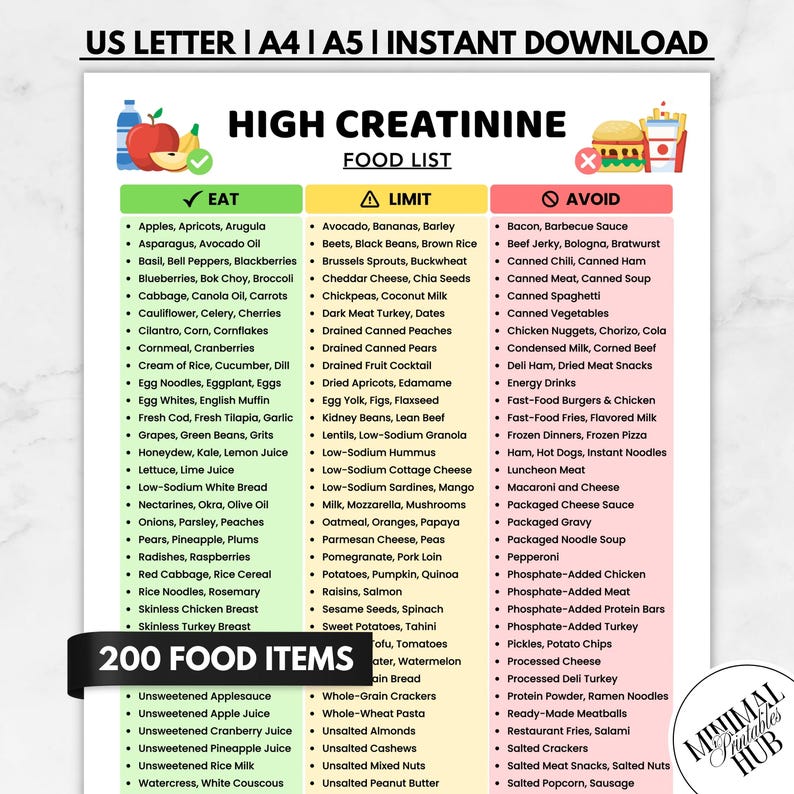 High Creatinine Food List Printable PDF, Renal Diet Foods to Eat Limit ...