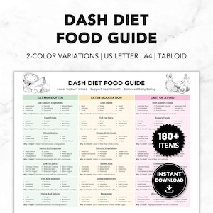DASH Diet Food Guide Printable PDF, Hypertension Food Guide, Low Sodium Guide For High Blood Pressure, Nutrient Rich Guide For Healthy Heart