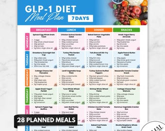 Op de afbeelding: Een 7-daags GLP-1 dieet maaltijdplan als printbare tabel met ontbijt-, lunch-, diner- en snackopties, ingrediëntenlijsten en calorieën. Bevat tekst voor US Letter, A4, A5 en instant download formaten.