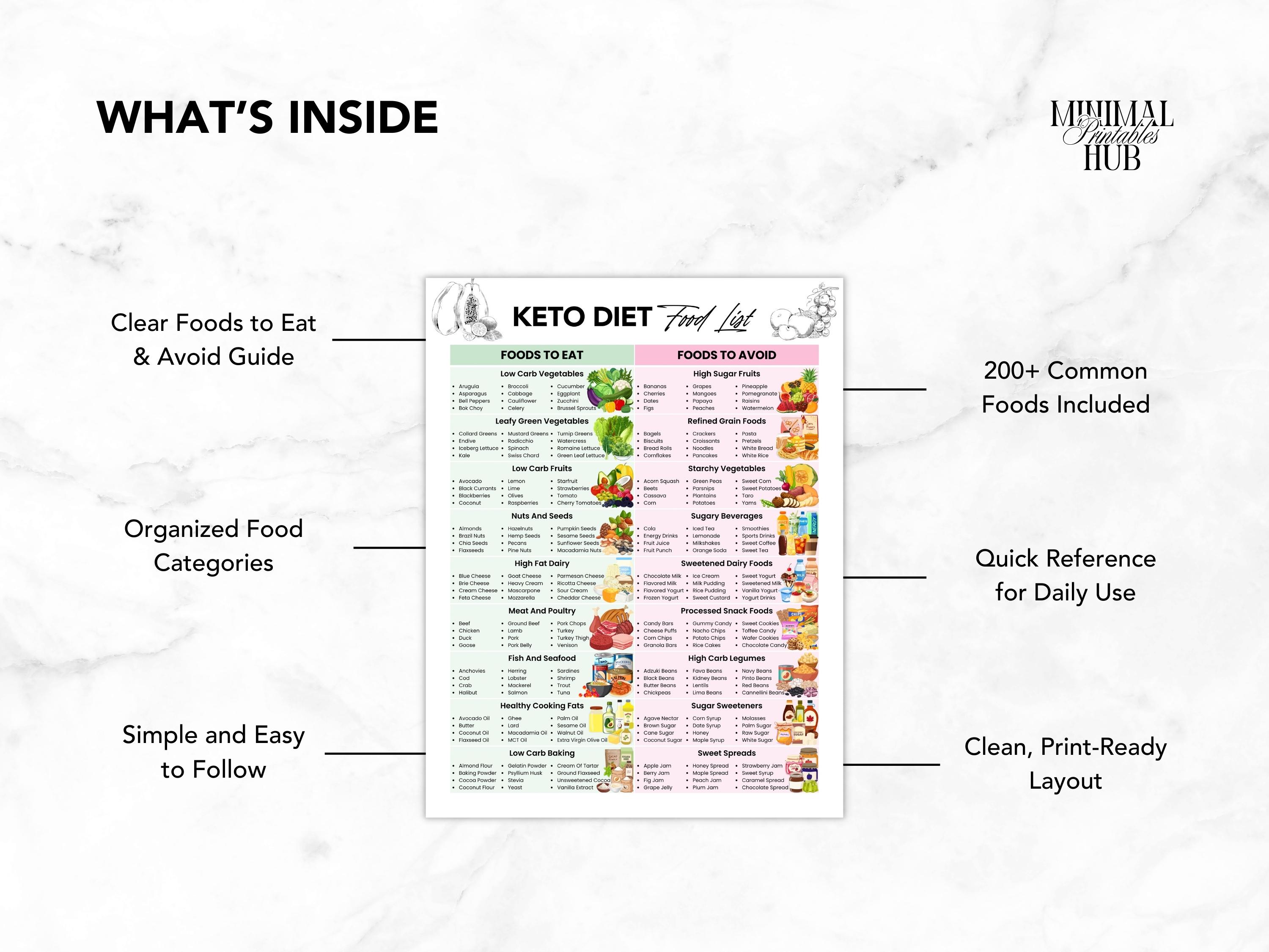 Keto Diet Food List Printable PDF, Low Carb Food List, Weight Loss Food