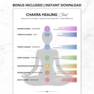 Chakra Healing Chart Printable PDF, Seven Chakras Poster, Balance Energy With Chakras, Chakra Alignment & Imbalance, Spiritual Gift For Her