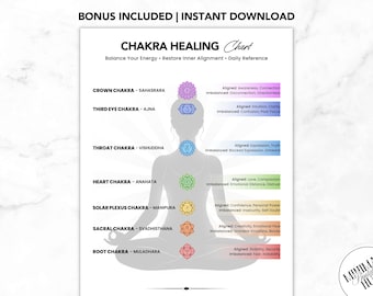 Chakra Healing Chart Printable PDF, Seven Chakras Poster, Balance Energy With Chakras, Chakra Alignment & Imbalance, Spiritual Gift For Her