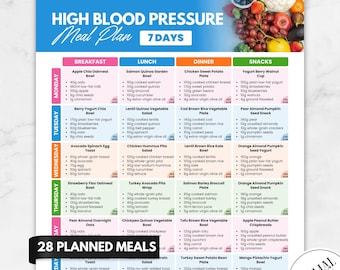 Op de afbeelding: Een digitaal maaltijdplan getiteld High Blood Pressure Meal Plan 7 Days met een rasterindeling voor ontbijt, lunch, diner en snacks. Het document bevat een lijst van 28 geplande maaltijden met ingrediënten en calorieën in grammen.