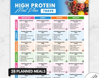 Op de afbeelding: Een printbaar 7-daags eiwitrijk maaltijdplan met een overzicht van ontbijt, lunch, diner en snacks inclusief ingrediënten en calorieën. De tekst op het document vermeldt US LETTER, A4, A5, INSTANT DOWNLOAD en 28 PLANNED MEALS.