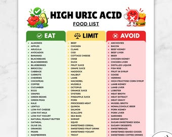 Printbare PDF met een lijst van voedingsmiddelen met een hoog urinezuurgehalte, een overzicht van voedingsmiddelen met een laag purinegehalte (eten, beperken en vermijden), en een boodschappengids voor een jichtvriendelijk dieet.